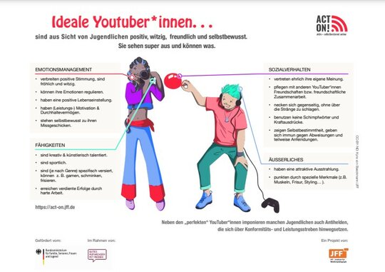 Grafik zum ACT ON! Short Report Nr. 5: Regeln auf YouTube aus der Sicht von Kindern und Jugendlichen