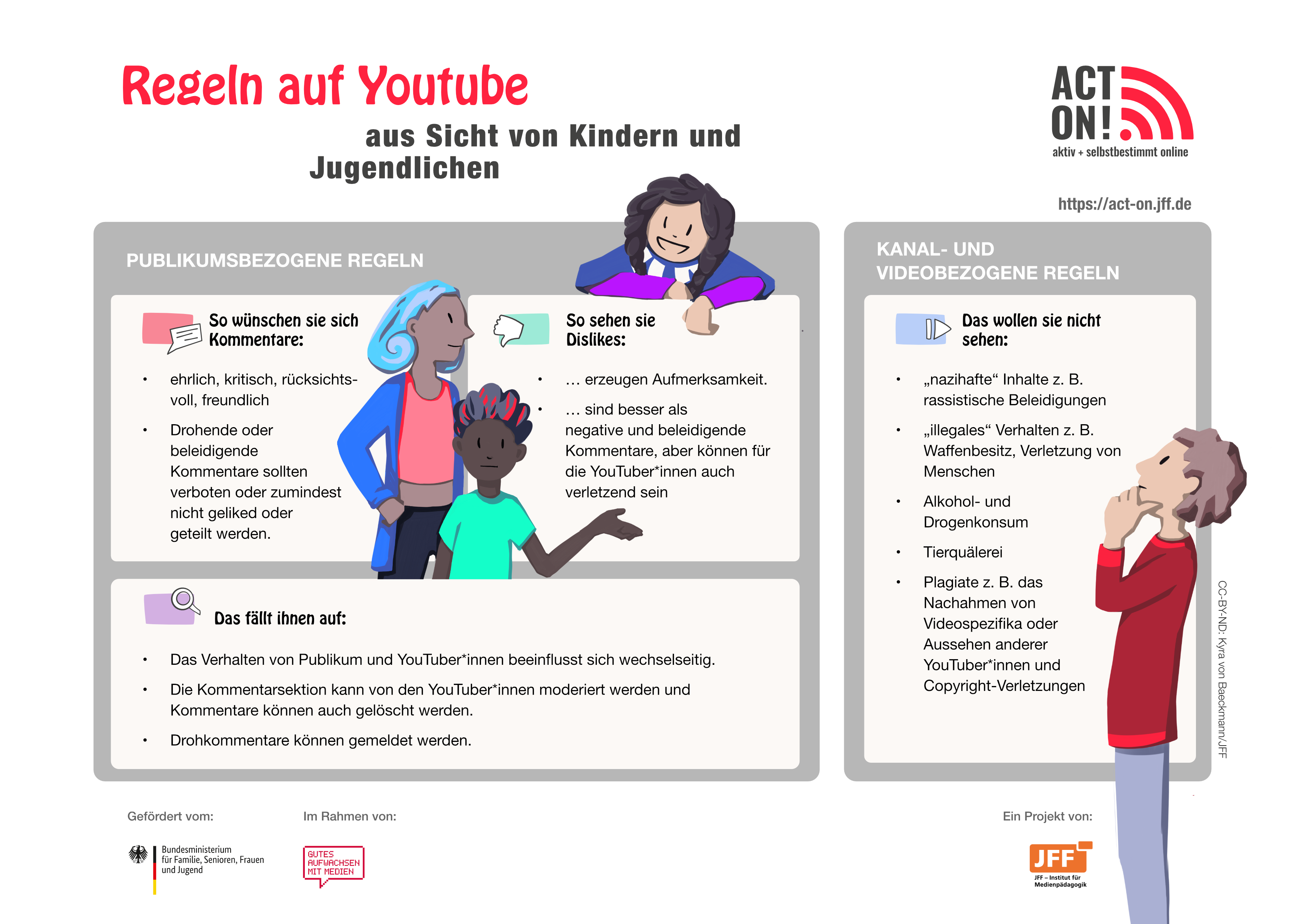 Text, der die Regeln auf YouTube aus Sicht von Kindern und Jugendlichen abbildet. 
